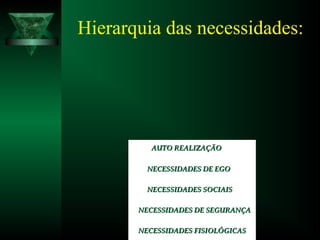 Hierarquia das necessidades:
AUTO REALIZAÇÃOAUTO REALIZAÇÃO
NECESSIDADES DE EGONECESSIDADES DE EGO
NECESSIDADES SOCIAISNECESSIDADES SOCIAIS
NECESSIDADES DE SEGURANÇANECESSIDADES DE SEGURANÇA
NECESSIDADES FISIOLÓGICASNECESSIDADES FISIOLÓGICAS
 