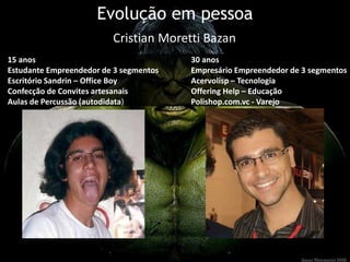 Evolução em pessoa 
30 anos Empresário Empreendedor de 3 segmentos Acervolisp – Tecnologia Offering Help – Educação Polishop.com.vc - Varejo 
15 anos Estudante Empreendedor de 3 segmentos Escritório Sandrin – Office Boy Confecção de Convites artesanais Aulas de Percussão (autodidata) 
Cristian Moretti Bazan  