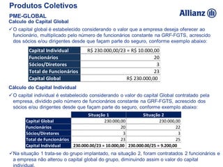 Situação 1 Situação 2
Capital Global 230.000,00 230.000,00
Funcionários 20 22
Sócios/Diretores 3 3
Total de Funcionários 23 25
Capital Individual 230.000.00/23 = 10.000,00 230.000.00/25 = 9.200,00
Produtos Coletivos
PME-GLOBAL
Calculo do Capital Global
O capital global é estabelecido considerando o valor que a empresa deseja oferecer ao
funcionário, multiplicado pelo número de funcionários constante na GRF-FGTS, acrescido
dos sócios e/ou dirigentes desde que façam parte do seguro, conforme exemplo abaixo:
Cálculo do Capital Individual
O capital individual é estabelecido considerando o valor do capital Global contratado pela
empresa, dividido pelo número de funcionários constante na GRF-FGTS, acrescido dos
sócios e/ou dirigentes desde que façam parte do seguro, conforme exemplo abaixo:
Na situação 1 trata-se do grupo implantado, na situação 2, foram contratados 2 funcionários e
a empresa não alterou o capital global do grupo, diminuindo assim o valor do capital
individual.
Capital Individual R$ 230.000,00/23 = R$ 10.000,00
Funcionários 20
Sócios/Diretores 3
Total de Funcionários 23
Capital Global R$ 230.000,00
 