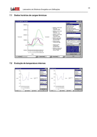 Laboratório de Eficiência Energética em Edificações
18
7.1 Dados horários de cargas térmicas
7.2 Evolução de temperatura internas
 