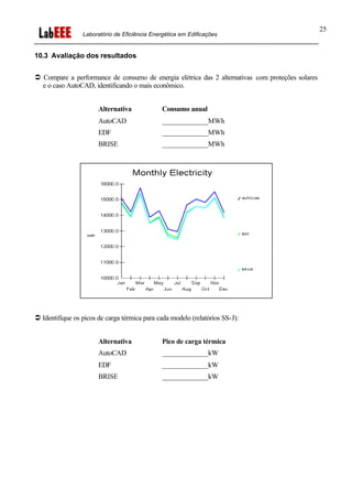 Laboratório de Eficiência Energética em Edificações
25
10.3 Avaliação dos resultados
Ü Compare a performance de consumo de energia elétrica das 2 alternativas com proteções solares
e o caso AutoCAD, identificando o mais econômico.
Alternativa Consumo anual
AutoCAD _____________MWh
EDF _____________MWh
BRISE _____________MWh
Ü Identifique os picos de carga térmica para cada modelo (relatórios SS-J):
Alternativa Pico de carga térmica
AutoCAD _____________kW
EDF _____________kW
BRISE _____________kW
 