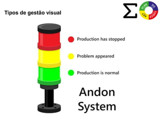 Treinamento Visual Management - Gestão visual produtiva | PDF