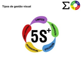 Treinamento Visual Management - Gestão visual produtiva | PDF