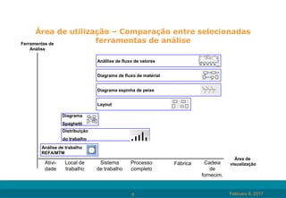 Mapeamento de Fluxo de Valor | PPT