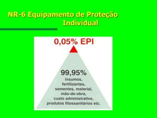 NR-6 Equipamento de Proteção
Individual
 