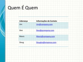 Quem É Quem
Liderança Informações de Contato
Jim Jim@company.com
Dee Dee@gcompany.com
Mavis Mavis@company.com
Doug Douglas@empresa.com
 