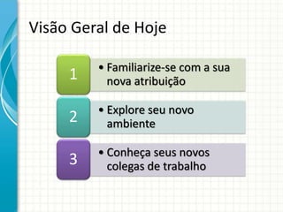• Familiarize-se com a sua
nova atribuição1
• Explore seu novo
ambiente2
• Conheça seus novos
colegas de trabalho3
Visão Geral de Hoje
 