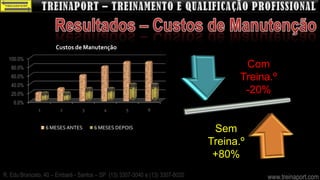 Custos de Manutenção
  100.0%
   80.0%                                                                             Com
   60.0%                                                                            Treina.º
   40.0%
   20.0%                                                                             -20%
    0.0%
              1        2        3        4        5        6


                  6 MESES ANTES      6 MESES DEPOIS
                                                                              Sem
                                                                             Treina.º
                                                                              +80%
R. Edu Brancato, 40 – Embaré - Santos – SP (13) 3307-3040 e (13) 3307-8020               www.treinaport.com
 