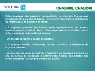 Estes arquivos são enviados ou recebidos de diversas formas mas principalmente pelo site do banco. Para ilustrar usaremos o intercambio de informações de boletos bancários: - A empresa emissora dos boletos envia opcionalmente um arquivo remessa usando o site do banco. Esta etapa não é necessária, pois a própria empresa pode emitir os boletos; - Os clientes recebem e pagam os boletos; - A empresa verifica diariamente no site do banco a existencia de arquivos remessa; - A empresa processa no software financeiro os arquivos baixados no site do banco, ao processar o software faz a baixa dos boletos que foram liquidados, deixando pendente os outros CNAB400, CNAB240 