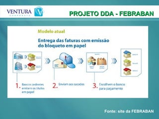 PROJETO DDA - FEBRABAN Fonte: site da FEBRABAN 