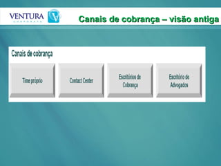 Canais de cobrança – visão antiga 