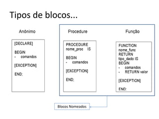 Tipos de blocos...Blocos Nomeados