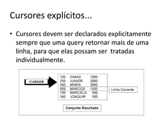 Cursores explícitos...Cursores devem ser declarados explicitamente sempre que uma query retornar mais de uma linha, para que elas possam ser  tratadas individualmente.