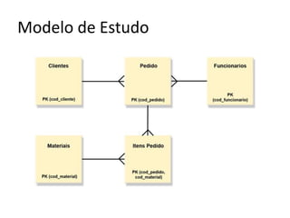 Modelo de Estudo