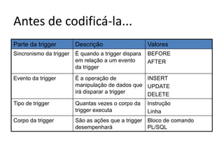Antes de codificá-la...