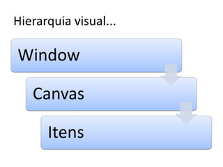 Hierarquia visual...