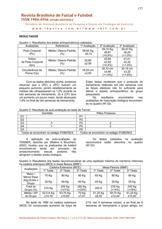 177
Revista Brasileira de Futsal e Futebol.
ISSN 1984-4956 versão eletrônica
Periódico do Instituto Brasileiro de Pesquisa e Ensino em Fisiologia do Exercício
w w w . i b p e f e x . c o m . b r / w w w . r b f f . c o m . b r
RESULTADOS
Quadro 1: Resultados dos testes antropométricos coletados:
Avaliações Referência 1º Avaliação 2º Avaliação 3º Avaliação
Peso Corporal
(Pc)
Média / Desvio Padrão
(%)
58,85 Kg
±8,73
59,10 Kg
±8,81
(+0,4%)
59,47 Kg
±8,24
(+1,0%)
Índice
de Peso Corporal
(Ipc)
Média / Desvio Padrão
(%)
20,80
±2,58
20,89
±2,62
(+0,4%)
21,01
±2,32
(+1,0%)
Circuferência da
Perna (Cp)
Média / Desvio Padrão
(%)
34,54 cm
±3,55
35,12 cm
±3,46
(+1,6%)
35,16 cm
±3,32
(+1,8%)
Com os dados descritos acima, podemos
observar que o (PC) e (IPC) tiveram um
pequeno aumento, porém estatisticamente as
médias não ultrapassaram os 1,0% durante as
oito semanas de treinamento. Já a (CP) teve
um aumento um pouco maior, tendo alcançado
1,8% no final de oito semanas de treinamento.
Estes dados revelaram que o protocolo de
treinamento realizado em oito semanas com
as faixas elásticas não foi suficiente para
alterar o estado antropométrico do grupo
pesquisado.
Os resultados encontrados nas
avaliações de maturação biológica encontram-
se no quadro (Nº.02).
Quadro 2: Resultado da auto-avaliação do teste de Tanner:
Genitália Pêlos Pubianos
G1 P1
G2 P2
G3 3 P3 2
G4 1 P4 2
G5 P5
Todos se encontram no estágio PÚBERES Todos se encontram no estágio PÚBERES
A aplicação da auto-avaliação de
TANNER, descrita por (Malina e Bouchard,
2002), revelou que os praticantes de futebol
encontram-se ainda em processo de
amadurecimento sexual, portanto não
atingiram o estado adulto biológico.
Os dados coletados na avaliação
neuromotora estão descritos no quadro
(Nº.03).
Quadro 3: Resultados dos testes neuromusculares de uma repetição máxima de membros inferiores
na cadeira extensora (MCE) e mesa flexora (MMF):
Cadeira Extensora (MCE) Mesa Flexora (MMF)
Avaliações
1º Teste 2º Teste 3º Teste 1º Teste 2º Teste 3º Teste
Maior /
Menor Peso
(Kg) Entre o
Grupo
70 Kg
30 Kg
80 Kg
50 Kg
80 Kg
60 Kg
65 Kg
45 Kg
80 Kg
50 Kg
80 Kg
55 Kg
Total do
Grupo (%)
210 Kg
255 Kg
(+21%)
280 Kg
(+33%)
205 K
235 Kg
(+14%)
245 Kg
(+19%)
Média / DP
do Grupo
52,5 K Kg
±14,79
63,75 Kg
±10,83
70 Kg
±7,91
51,25 Kg
±8,20
58,75 Kg
±12,44
61,25 Kg
±10,83
No teste de 1RM na cadeira extensora
(MCE) foI comprovado aumento da força de
21% nas 4 semanas iniciais, e ao final de 8
semanas de treinamento o grupo atingiu um
Revista Brasileira de Futsal e Futebol, São Paulo, v.1, n.2, p.173-182. Maio/Junho/Julho/Agosto. 2009. ISSN 1984-4956
 