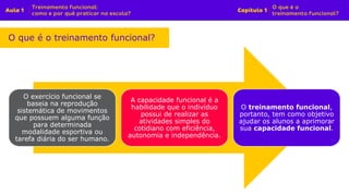 O exercício funcional se
baseia na reprodução
sistemática de movimentos
que possuem alguma função
para determinada
modalidade esportiva ou
tarefa diária do ser humano.
A capacidade funcional é a
habilidade que o indivíduo
possui de realizar as
atividades simples do
cotidiano com eficiência,
autonomia e independência.
O treinamento funcional,
portanto, tem como objetivo
ajudar os alunos a aprimorar
sua capacidade funcional.
O que é o treinamento funcional?
 