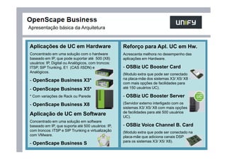 Treinamento OpenScape Business Central Unify | PDF