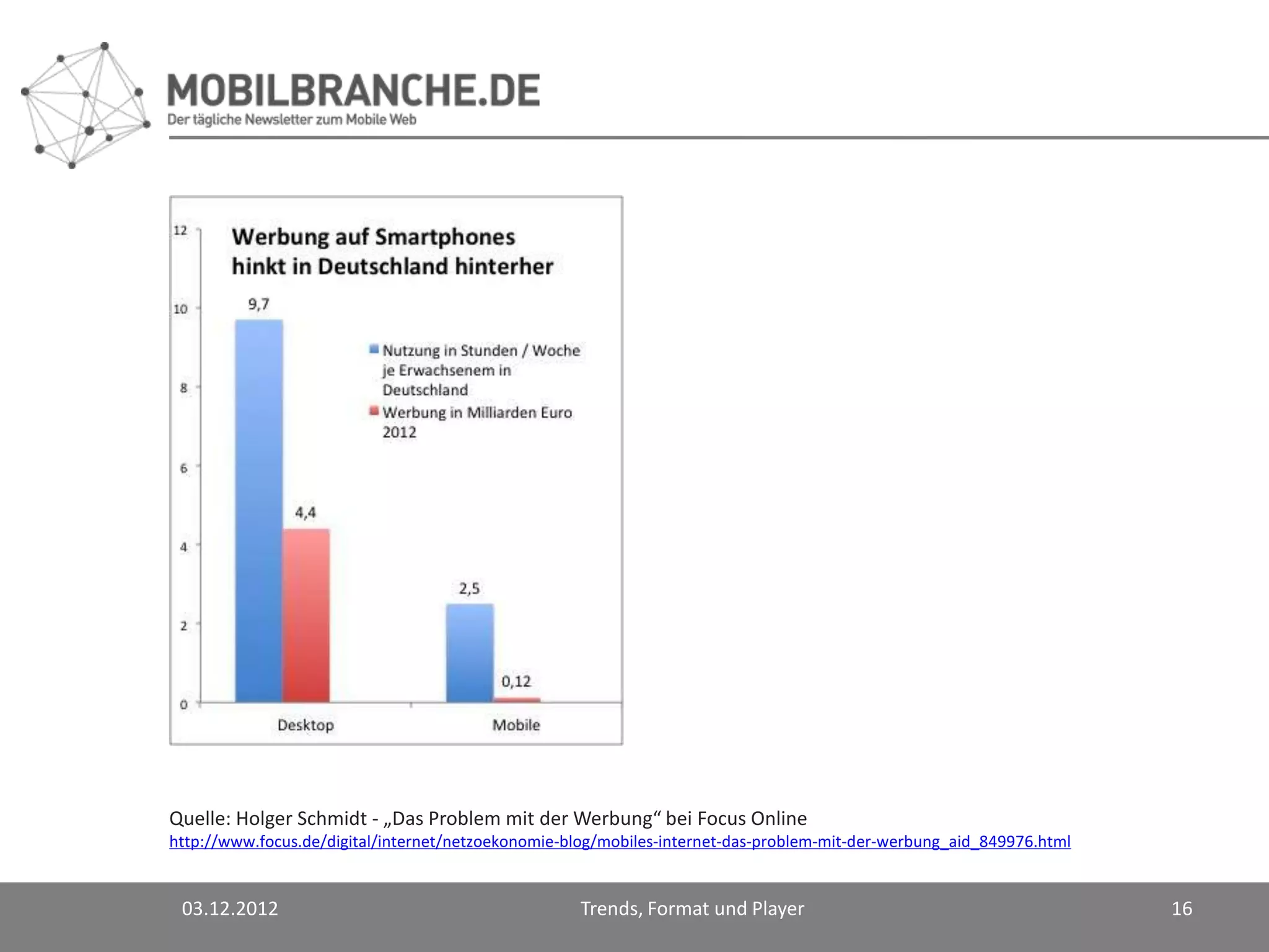 Quelle: Holger Schmidt - „Das Problem mit der Werbung“ bei Focus Online
http://www.focus.de/digital/internet/netzoekonomie-blog/mobiles-internet-das-problem-mit-der-werbung_aid_849976.html


 03.12.2012                                         Trends, Format und Player                                          16
 