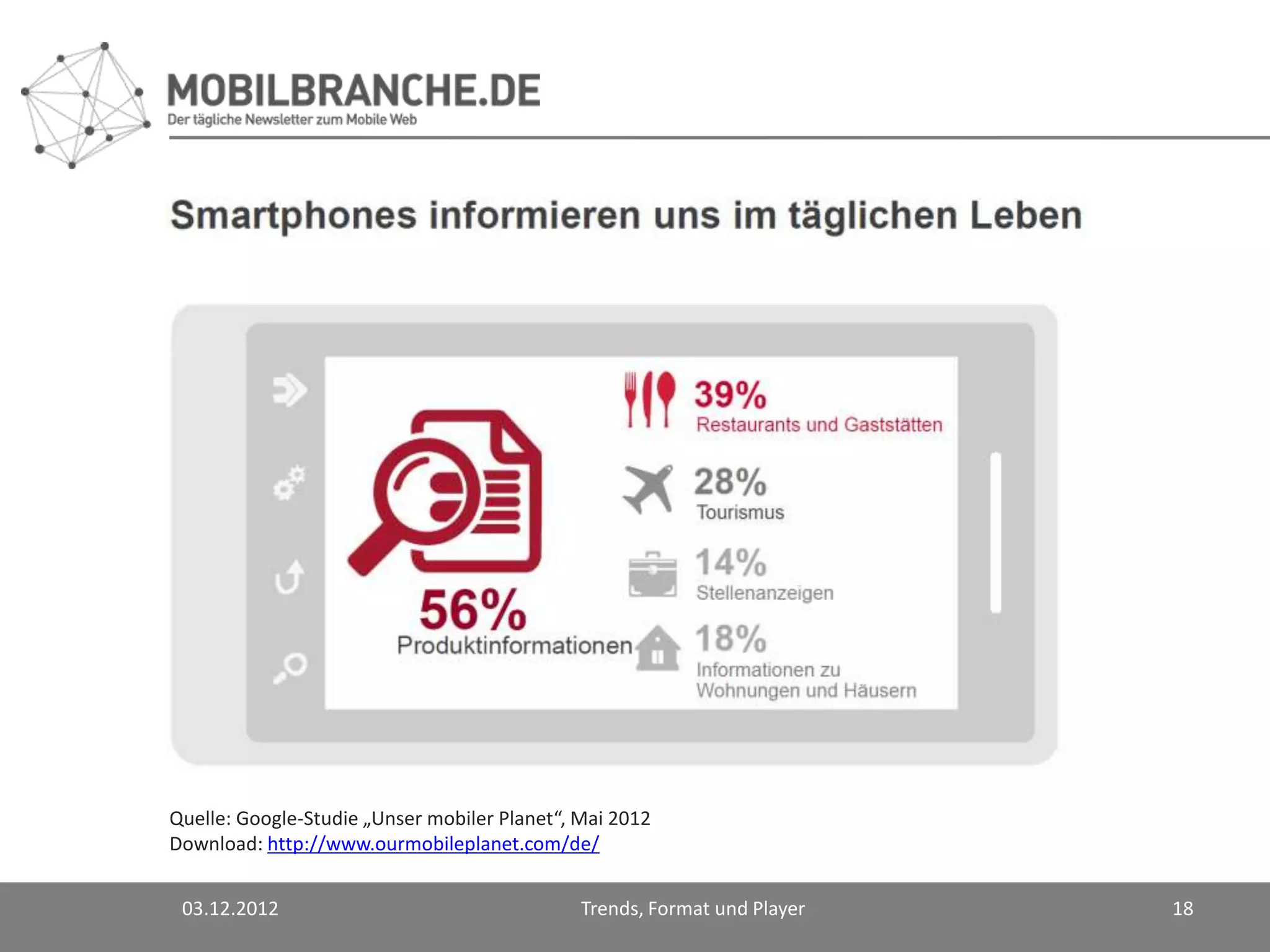 Quelle: Google-Studie „Unser mobiler Planet“, Mai 2012
Download: http://www.ourmobileplanet.com/de/


 03.12.2012                                   Trends, Format und Player   18
 