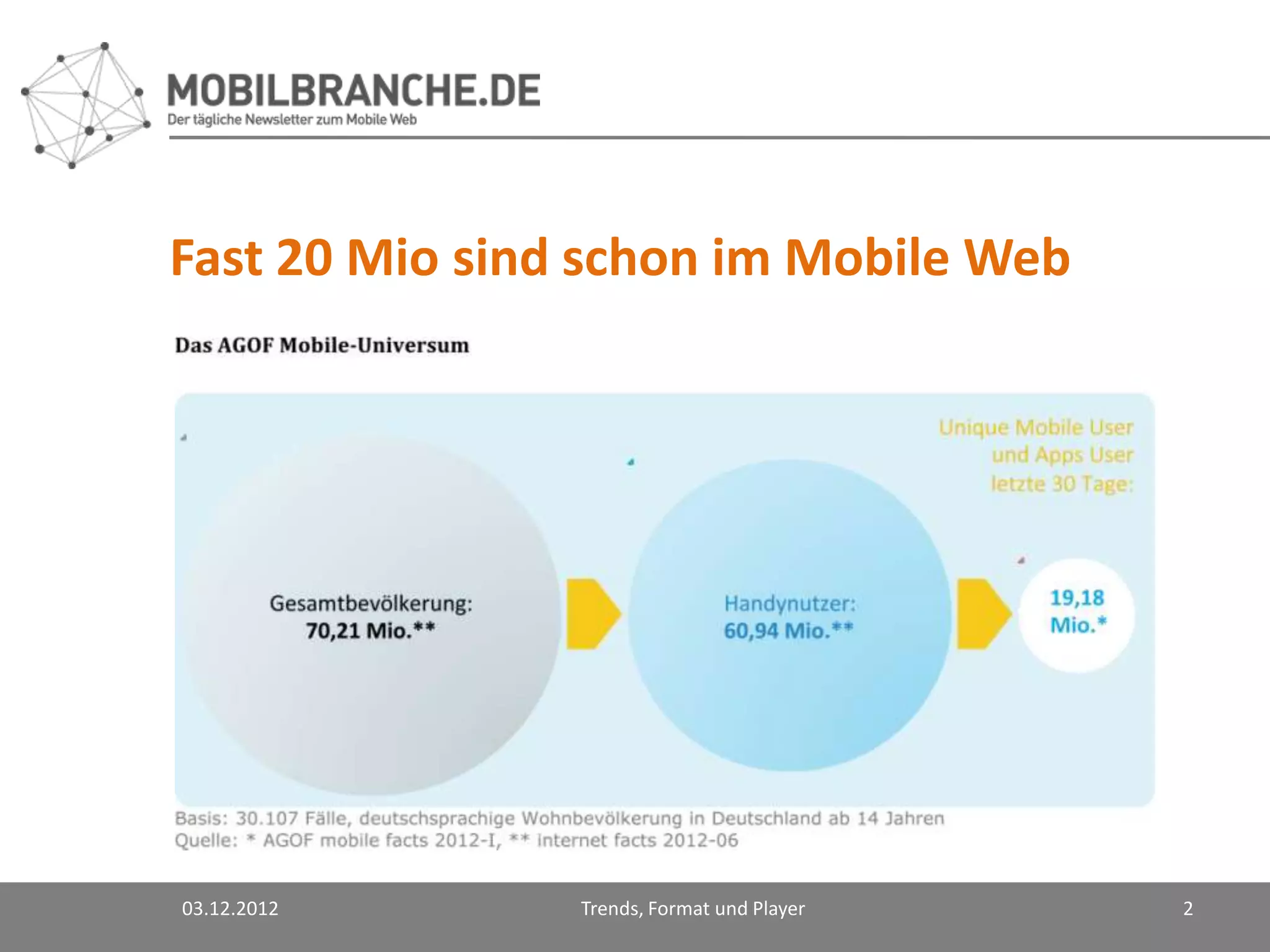 Fast 20 Mio sind schon im Mobile Web




03.12.2012      Trends, Format und Player   2
 