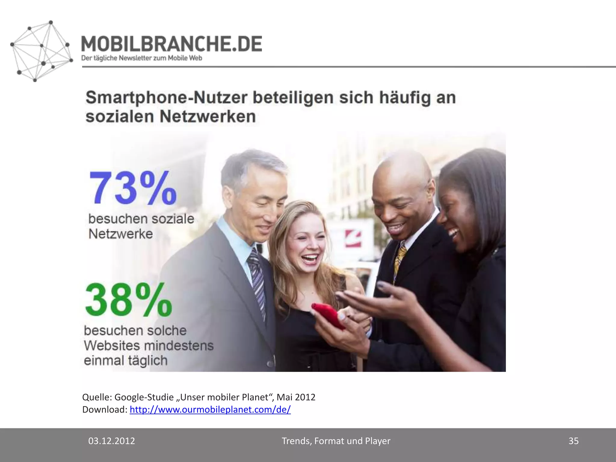 Quelle: Google-Studie „Unser mobiler Planet“, Mai 2012
Download: http://www.ourmobileplanet.com/de/


 03.12.2012                                   Trends, Format und Player   35
 