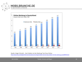 Quelle: Holger Schmidt - „Das Problem mit der Werbung“ bei Focus Online
http://www.focus.de/digital/internet/netzoekonomie-blog/mobiles-internet-das-problem-mit-der-werbung_aid_849976.html


 03.12.2012                                         Trends, Format und Player                                          15
 