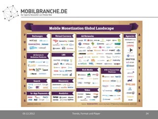 03.12.2012   Trends, Format und Player   24
 