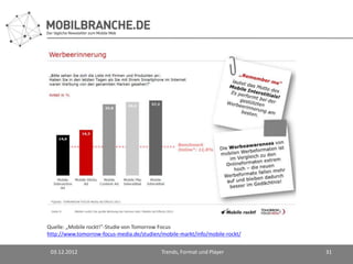 Quelle: „Mobile rockt!“-Studie von Tomorrow Focus
http://www.tomorrow-focus-media.de/studien/mobile-markt/info/mobile-rockt/


 03.12.2012                                Trends, Format und Player         31
 