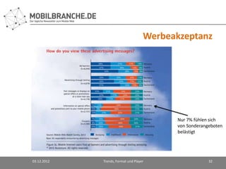 Werbeakzeptanz




                                           Nur 7% fühlen sich
                                           von Sonderangeboten
                                           belästigt




03.12.2012   Trends, Format und Player                  32
 