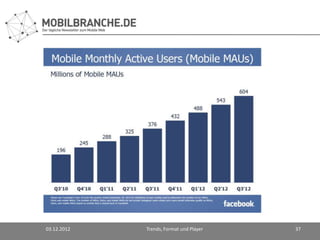 03.12.2012   Trends, Format und Player   37
 