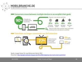 Quelle: Google-Studie The new Multiscreen World, 2012
Download: http://googlemobileads.blogspot.de/2012/08/navigating-new-multi-screen-world.html


 03.12.2012                                 Trends, Format und Player                         48
 