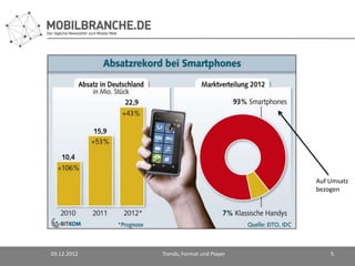 Auf Umsatz
                                         bezogen




03.12.2012   Trends, Format und Player       5
 