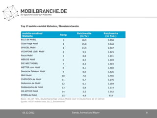 03.12.2012   Trends, Format und Player   8
 