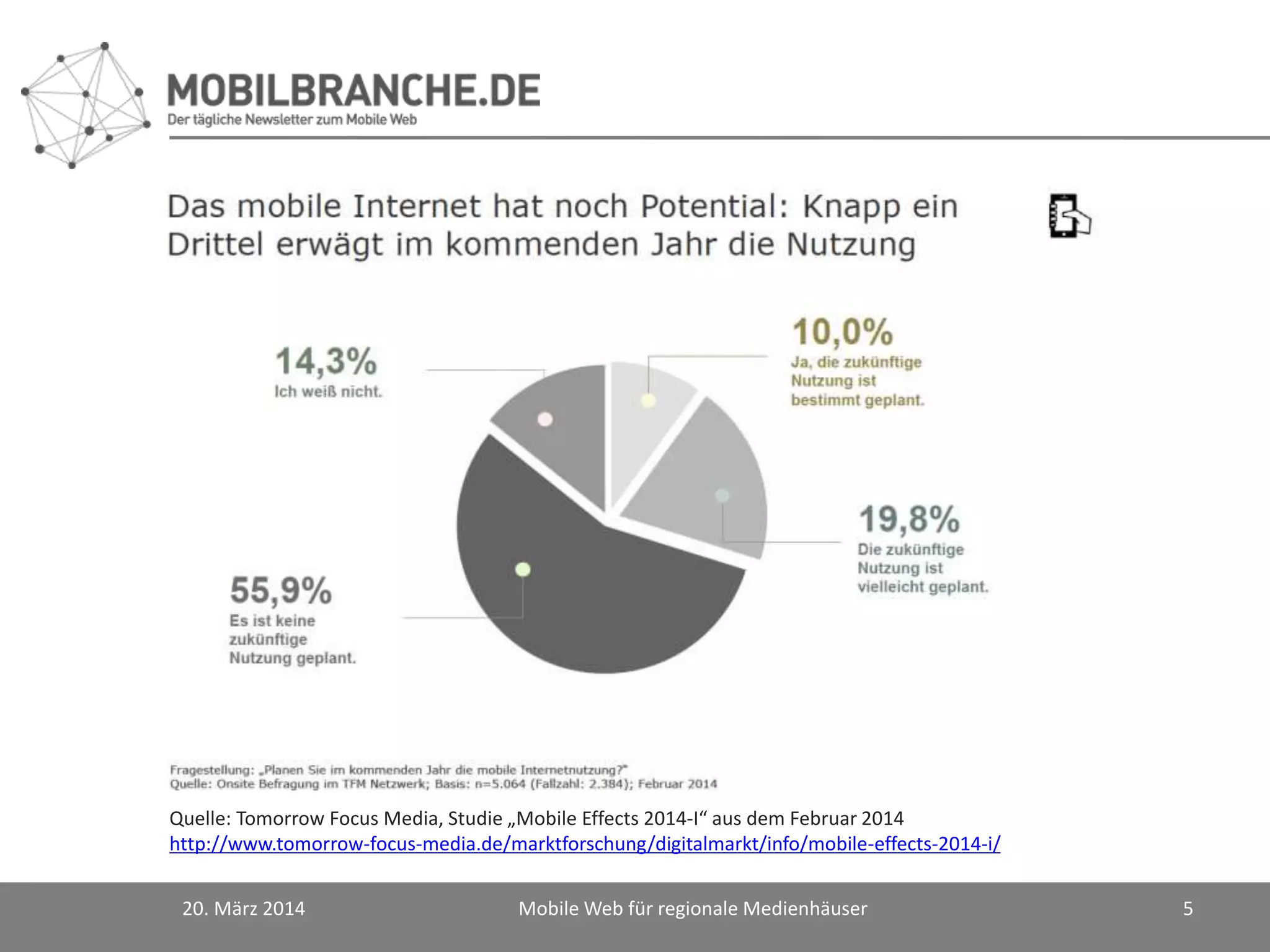 20. März 2014 Mobile Web für regionale Medienhäuser 5
Quelle: Tomorrow Focus Media, Studie „Mobile Effects 2014-I“ aus dem Februar 2014
http://www.tomorrow-focus-media.de/marktforschung/digitalmarkt/info/mobile-effects-2014-i/
 