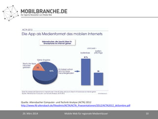 20. März 2014 Mobile Web für regionale Medienhäuser 10
Quelle: Allensbacher Computer- und Technik Analyse (ACTA) 2012
http://www.ifd-allensbach.de/fileadmin/ACTA/ACTA_Praesentationen/2012/ACTA2012_deSombre.pdf
 