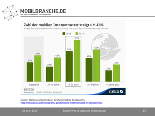 20. März 2014 Mobile Web für regionale Medienhäuser 14
Quelle: Statista auf Zahlenbasis des Statistisches Bundesamts
http://de.statista.com/infografik/1984/mobile-internetnutzer-in-deutschland/
 