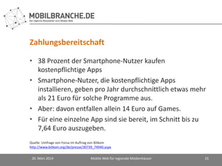 Zahlungsbereitschaft
• 38 Prozent der Smartphone-Nutzer kaufen
kostenpflichtige Apps
• Smartphone-Nutzer, die kostenpflichtige Apps
installieren, geben pro Jahr durchschnittlich etwas mehr
als 21 Euro für solche Programme aus.
• Aber: davon entfallen allein 14 Euro auf Games.
• Für eine einzelne App sind sie bereit, im Schnitt bis zu
7,64 Euro auszugeben.
20. März 2014 Mobile Web für regionale Medienhäuser 25
Quelle: Umfrage von Forsa im Auftrag von Bitkom
http://www.bitkom.org/de/presse/30739_74940.aspx
 