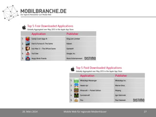 20. März 2014 Mobile Web für regionale Medienhäuser 27
 
