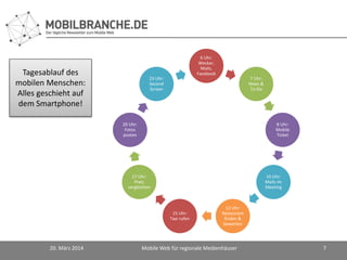 6 Uhr:
Wecker,
Mails,
Facebook
7 Uhr:
News &
To-Do
8 Uhr:
Mobile
Ticket
10 Uhr:
Mails im
Meeting
12 Uhr:
Restaurant
finden &
bewerten
15 Uhr:
Taxi rufen
17 Uhr:
Preis
vergleichen
20 Uhr:
Fotos
posten
23 Uhr:
Second
Screen
20. März 2014 Mobile Web für regionale Medienhäuser 7
Tagesablauf des
mobilen Menschen:
Alles geschieht auf
dem Smartphone!
 