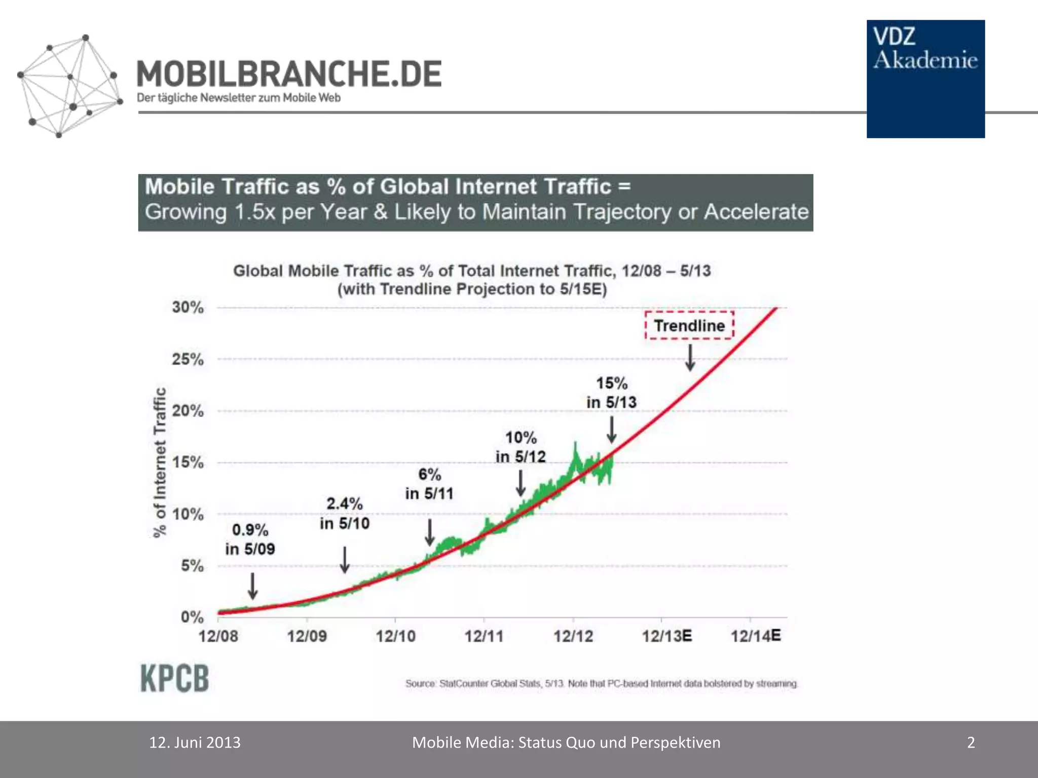 12. Juni 2013 Mobile Media: Status Quo und Perspektiven 2
 