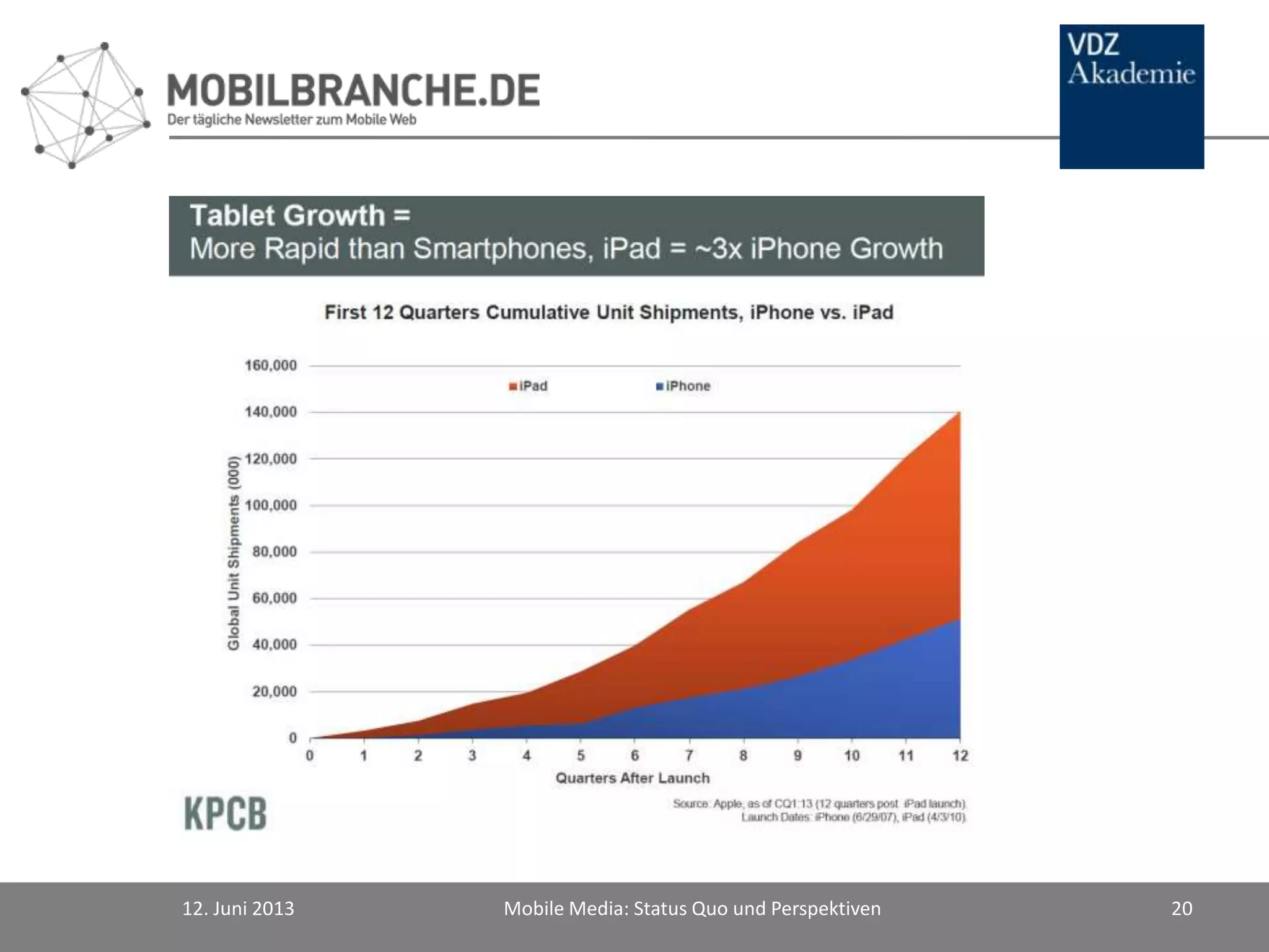 12. Juni 2013 Mobile Media: Status Quo und Perspektiven 20
 