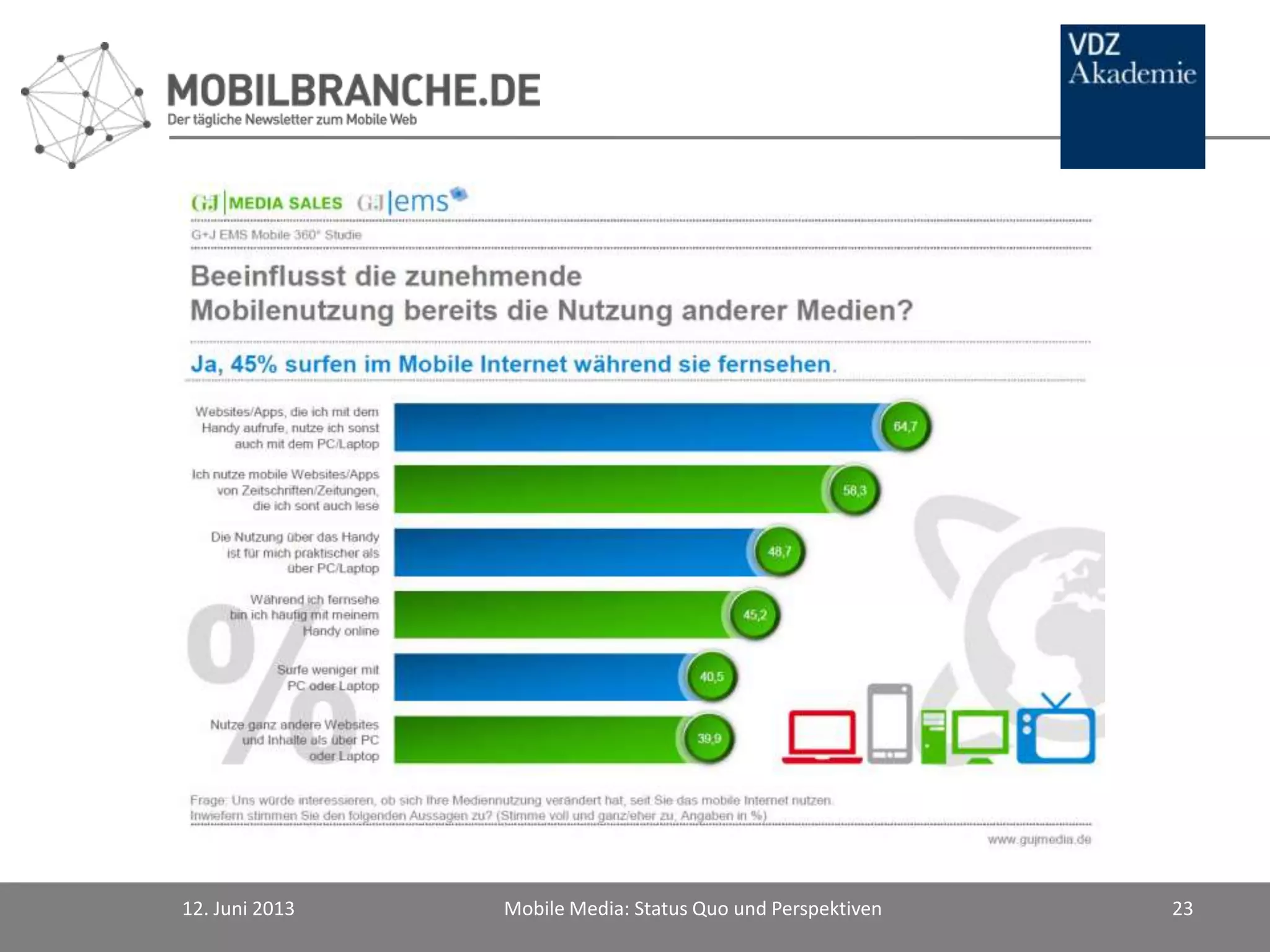 12. Juni 2013 Mobile Media: Status Quo und Perspektiven 23
 