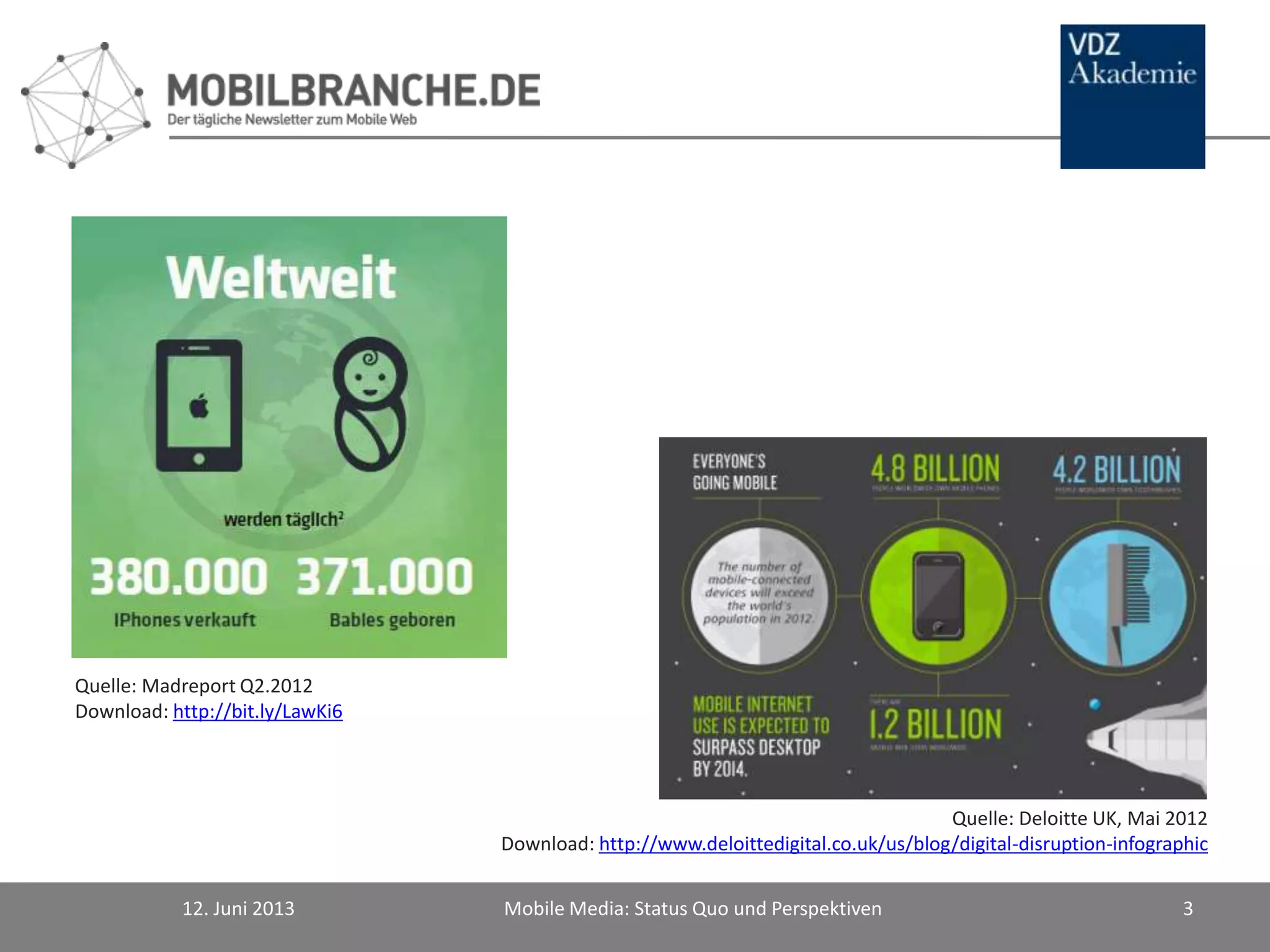 12. Juni 2013 Mobile Media: Status Quo und Perspektiven 3
Quelle: Madreport Q2.2012
Download: http://bit.ly/LawKi6
Quelle: Deloitte UK, Mai 2012
Download: http://www.deloittedigital.co.uk/us/blog/digital-disruption-infographic
 