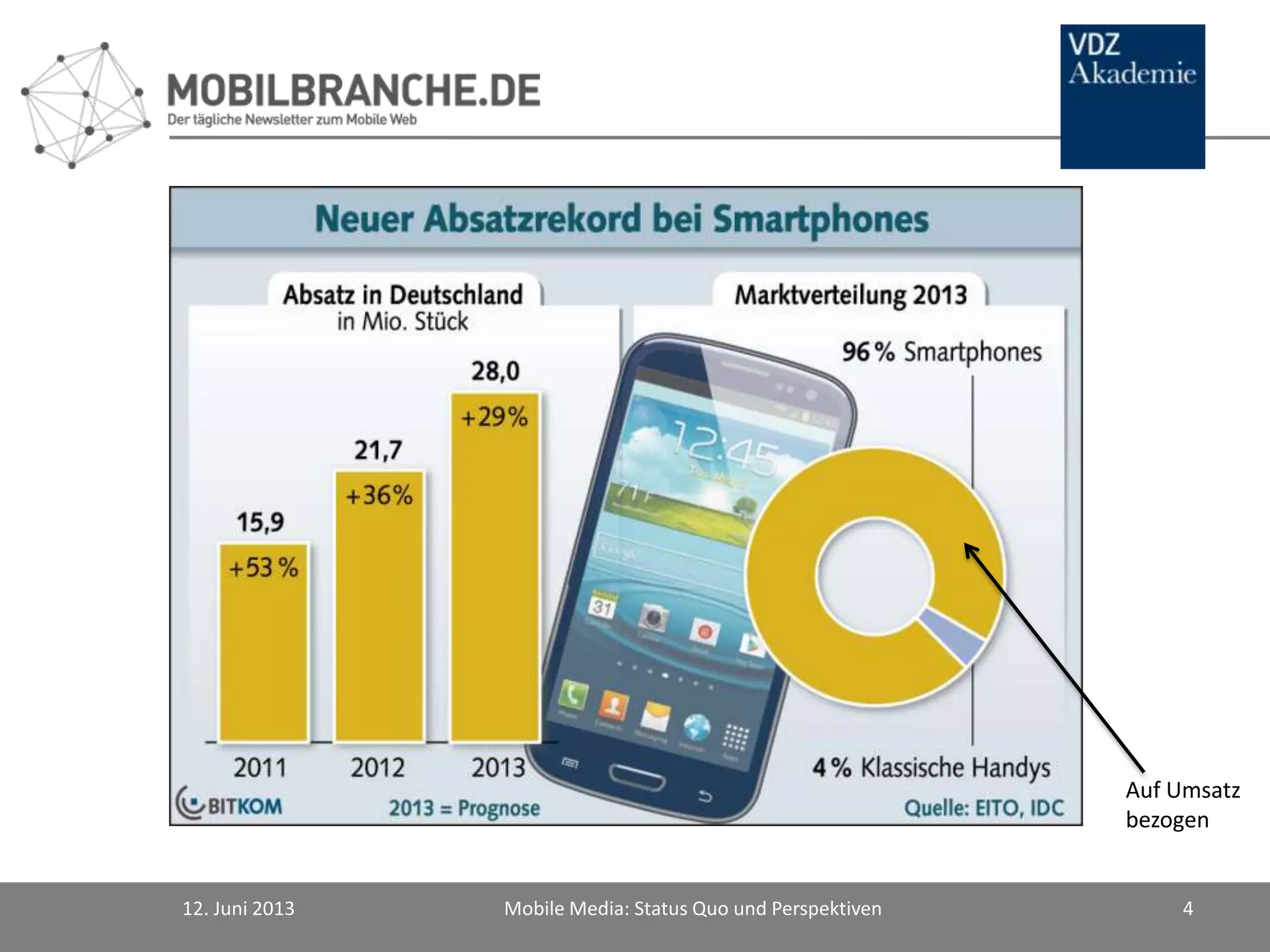 12. Juni 2013 Mobile Media: Status Quo und Perspektiven 4
Auf Umsatz
bezogen
 