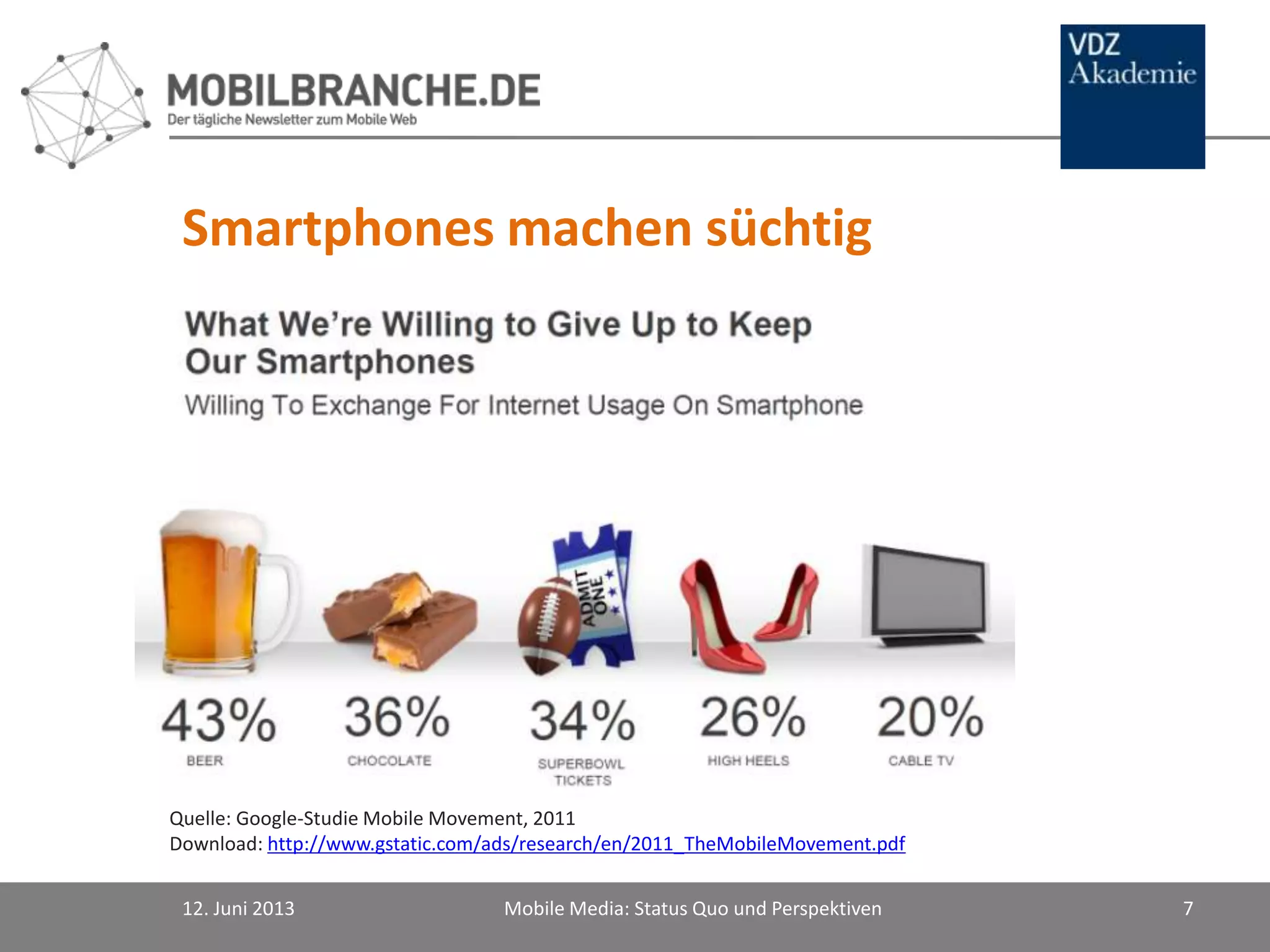 12. Juni 2013 Mobile Media: Status Quo und Perspektiven 7
Quelle: Google-Studie Mobile Movement, 2011
Download: http://www.gstatic.com/ads/research/en/2011_TheMobileMovement.pdf
Smartphones machen süchtig
 