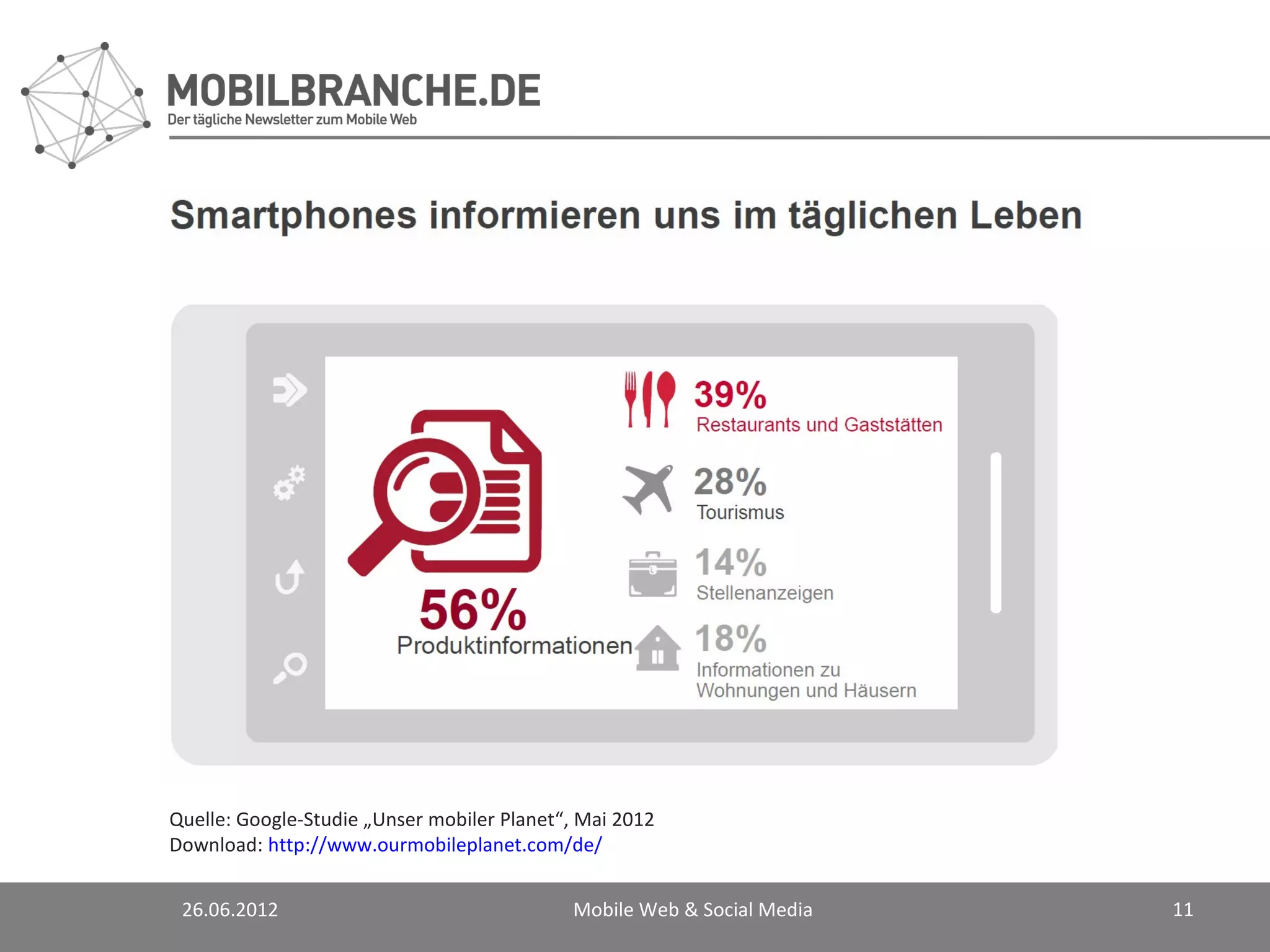 Quelle: Google-Studie „Unser mobiler Planet“, Mai 2012
Download: http://www.ourmobileplanet.com/de/


 26.06.2012                                 Mobile Web & Social Media   11
 