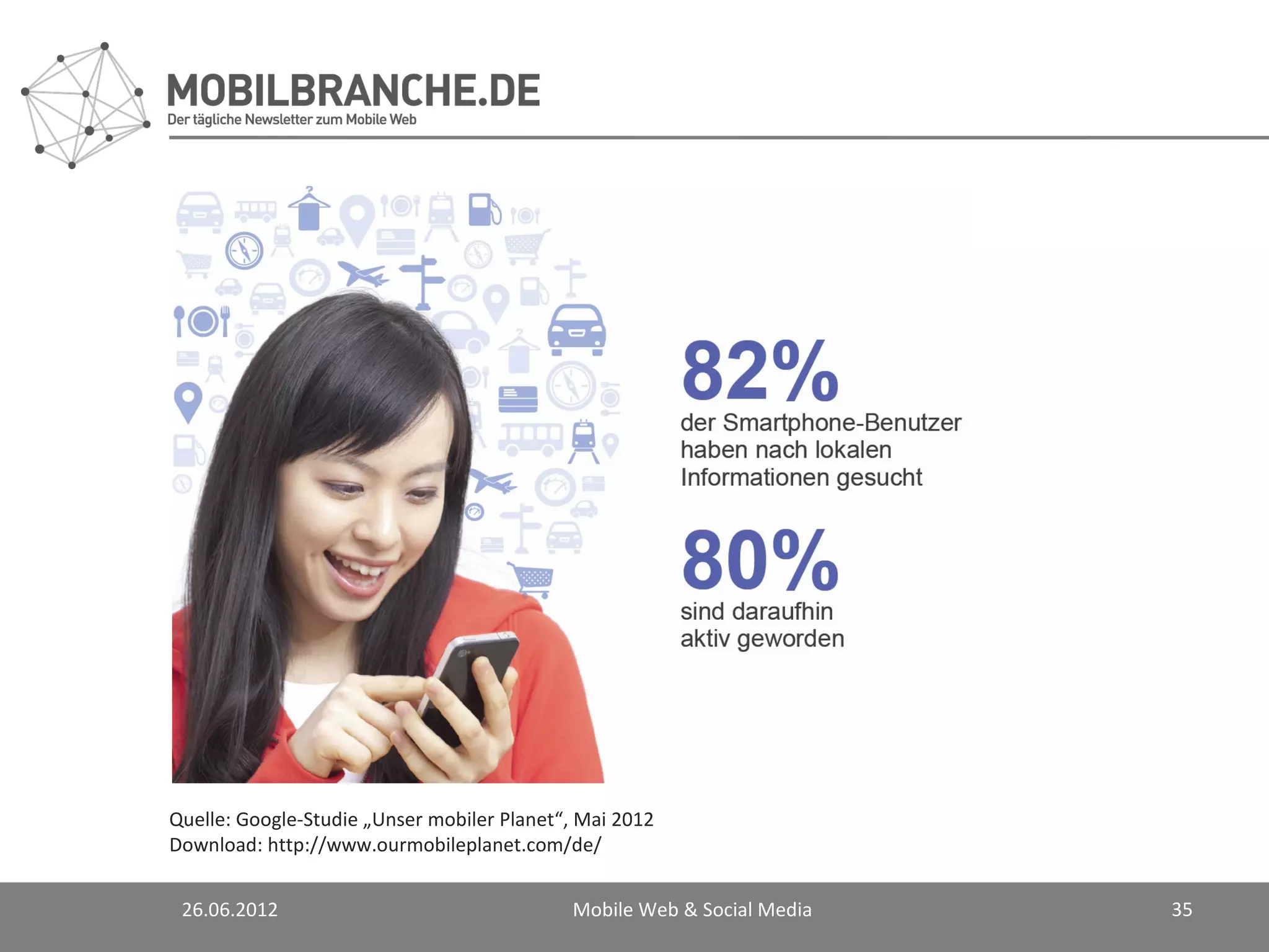Quelle: Google-Studie „Unser mobiler Planet“, Mai 2012
Download: http://www.ourmobileplanet.com/de/


 26.06.2012                                 Mobile Web & Social Media   35
 