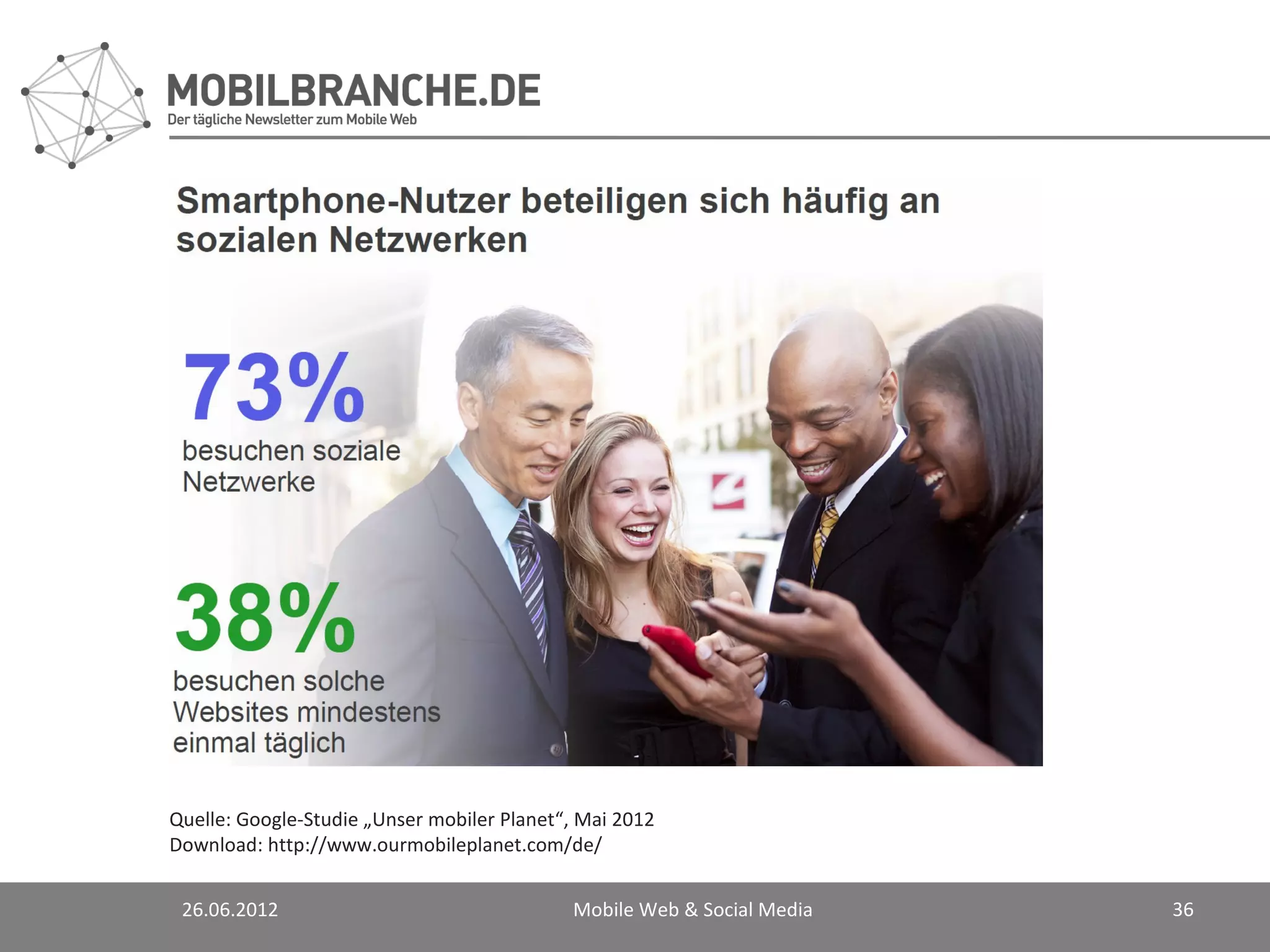 Quelle: Google-Studie „Unser mobiler Planet“, Mai 2012
Download: http://www.ourmobileplanet.com/de/


 26.06.2012                                 Mobile Web & Social Media   36
 